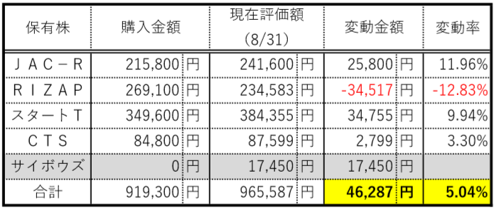 f:id:yasuhiro_32:20180831224221p:plain f:id:yasuhiro_32:20180831224221p:plain