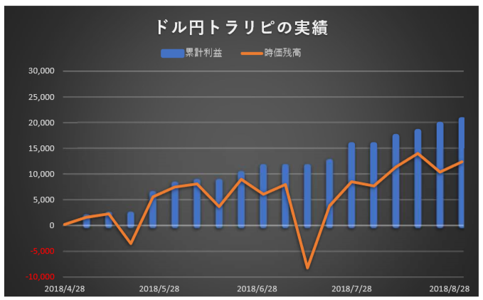 f:id:yasuhiro_32:20180901210448p:plain f:id:yasuhiro_32:20180901210448p:plain