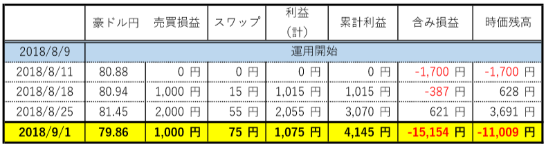 f:id:yasuhiro_32:20180901210627p:plain f:id:yasuhiro_32:20180901210627p:plain