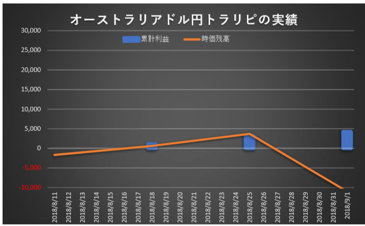 f:id:yasuhiro_32:20180901211357p:plain f:id:yasuhiro_32:20180901211357p:plain