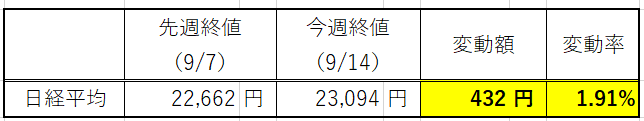 f:id:yasuhiro_32:20180915231712p:plain f:id:yasuhiro_32:20180915231712p:plain