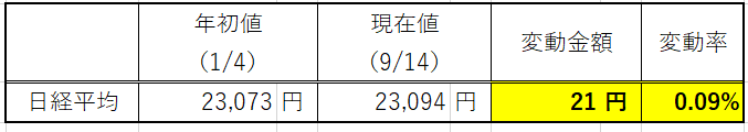 f:id:yasuhiro_32:20180915231902p:plain f:id:yasuhiro_32:20180915231902p:plain