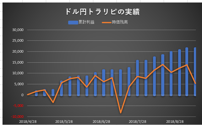 f:id:yasuhiro_32:20180915232739p:plain f:id:yasuhiro_32:20180915232739p:plain
