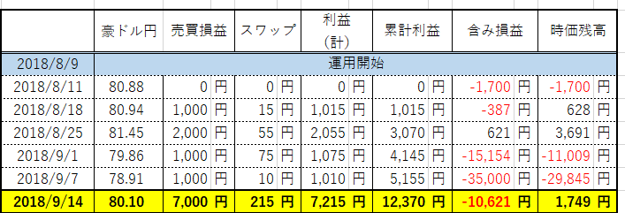 f:id:yasuhiro_32:20180915232803p:plain f:id:yasuhiro_32:20180915232803p:plain