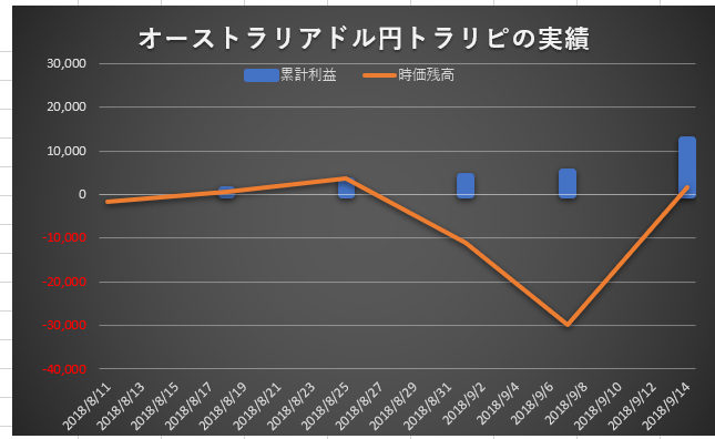 f:id:yasuhiro_32:20180915232955p:plain f:id:yasuhiro_32:20180915232955p:plain