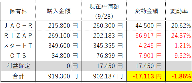 f:id:yasuhiro_32:20180929212035p:plain f:id:yasuhiro_32:20180929212035p:plain