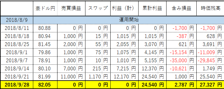 f:id:yasuhiro_32:20180929215617p:plain f:id:yasuhiro_32:20180929215617p:plain