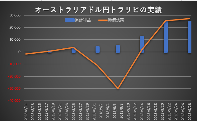 f:id:yasuhiro_32:20180929215642p:plain f:id:yasuhiro_32:20180929215642p:plain