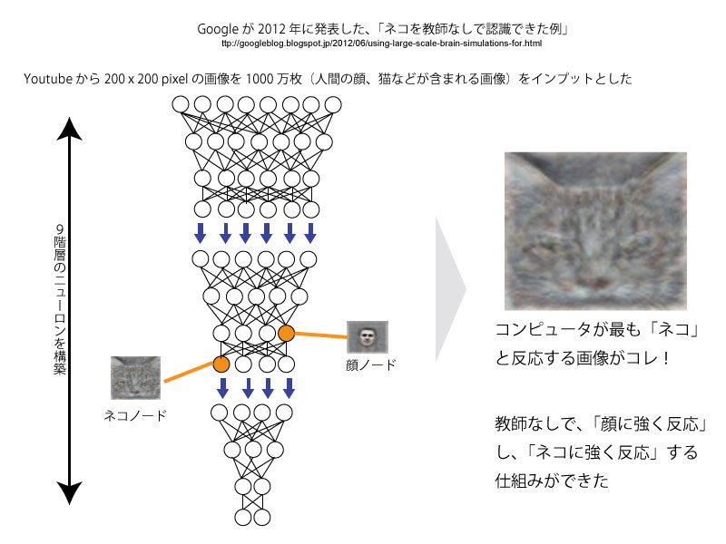 f:id:yasuhirokamei0912:20200318225039j:plain