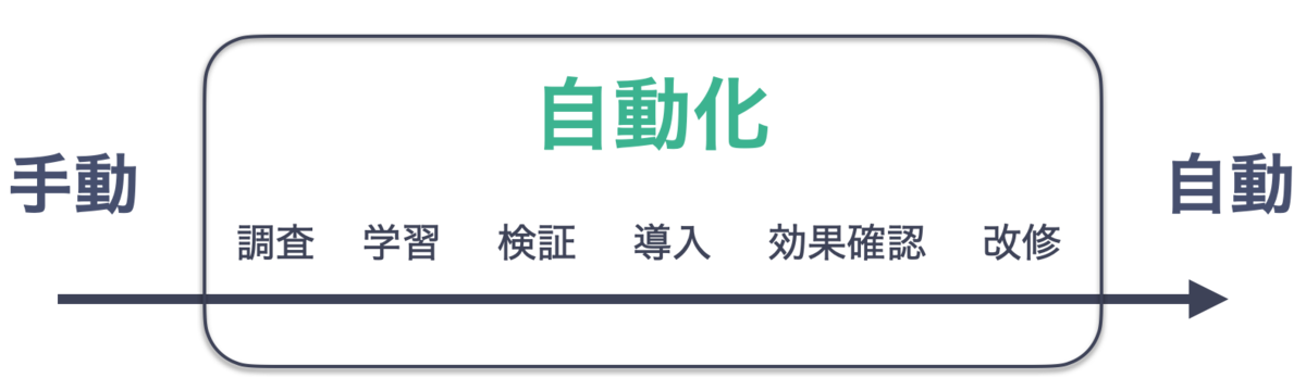 f:id:yasuhiroki:20210905001728p:plain