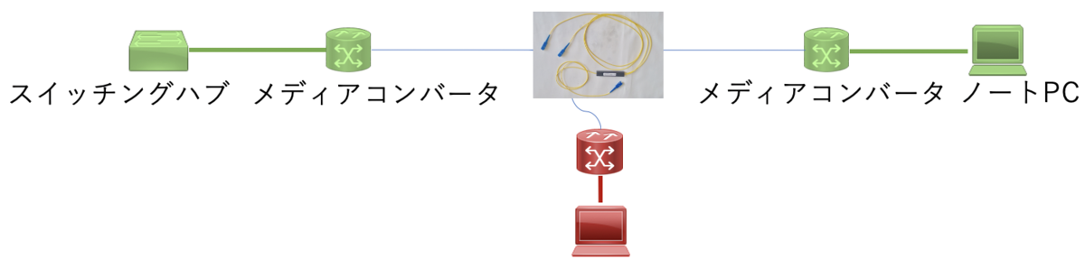 f:id:yasuikj:20200616155951p:plain f:id:yasuikj:20200616155951p:plain