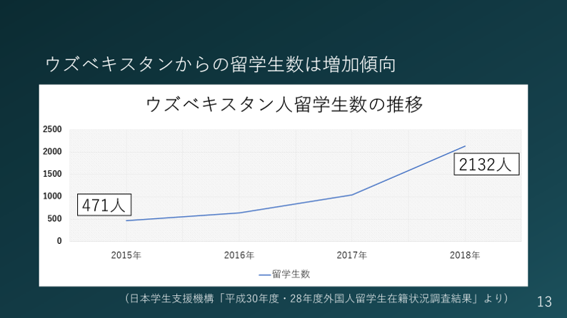 f:id:yasuka-takeuchi:20191103044038p:plain f:id:yasuka-takeuchi:20191103044038p:plain