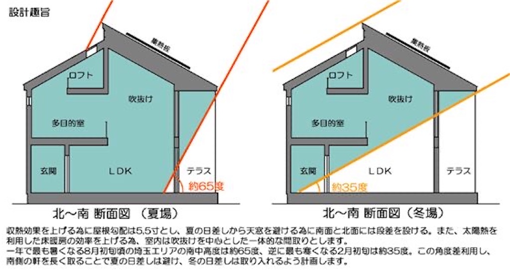 f:id:yasukei-a:20201203110515j:image f:id:yasukei-a:20201203110515j:image