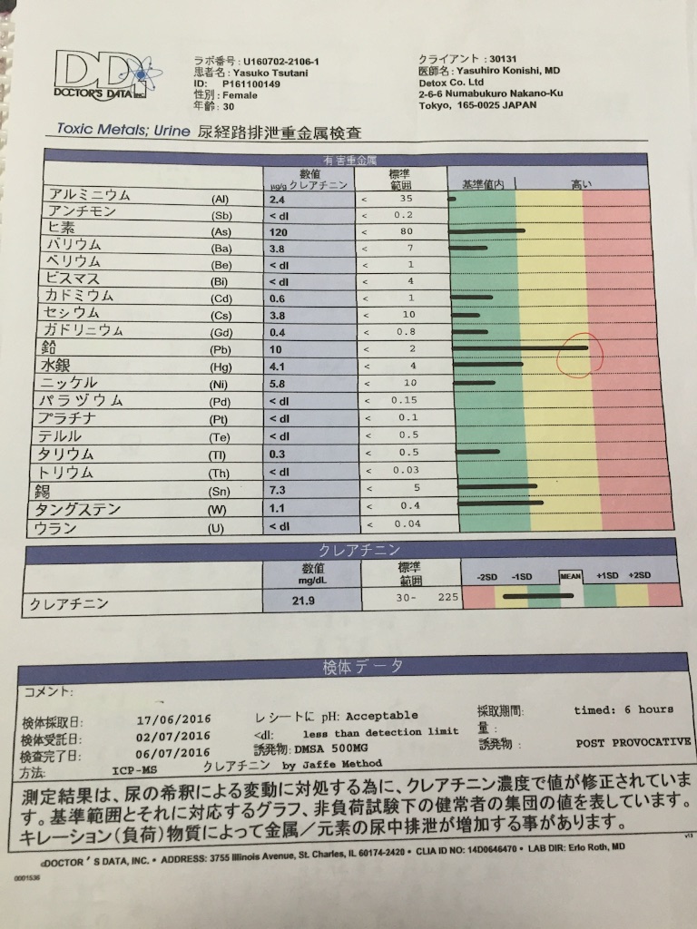 f:id:yasukoro1986227:20161101211850j:image f:id:yasukoro1986227:20161101211850j:image