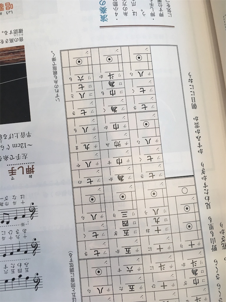 中学生 学期末テスト対策 岐阜市森の音楽会トヨダ音楽教室