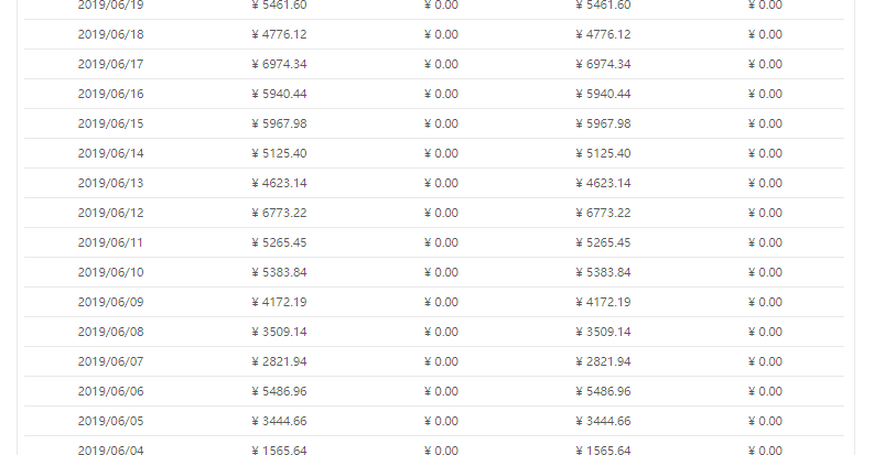 バズビデオ収益