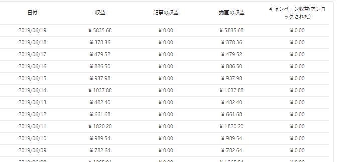 バズビデオ収益