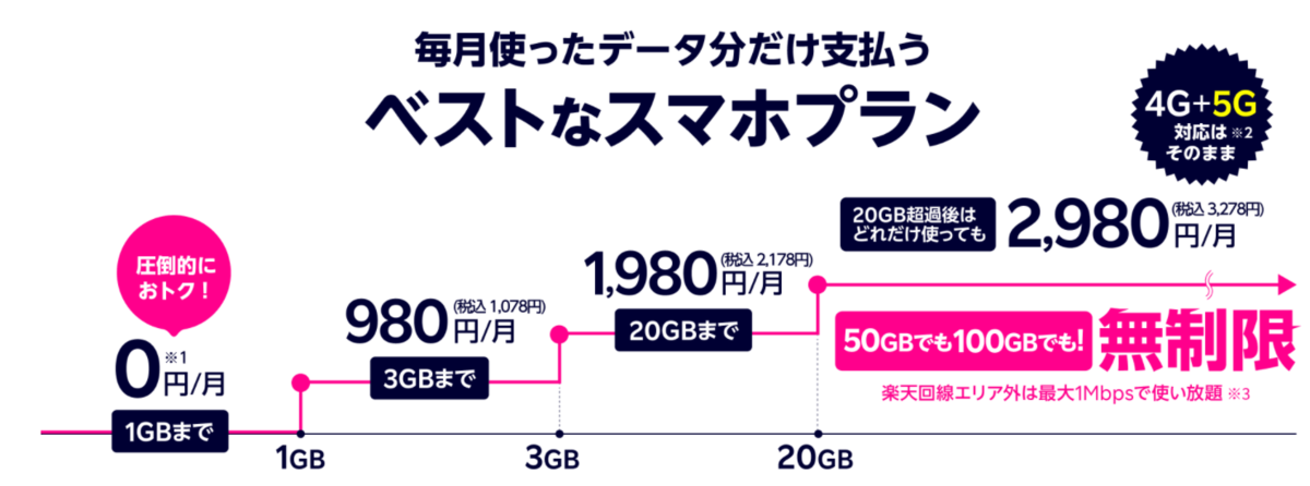 f:id:yasumisa321:20210129202827p:plain