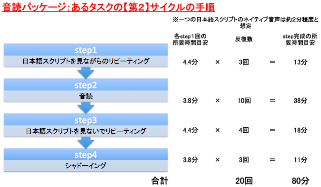 f:id:yasunao47:20190228124516p:plain f:id:yasunao47:20190228124516p:plain