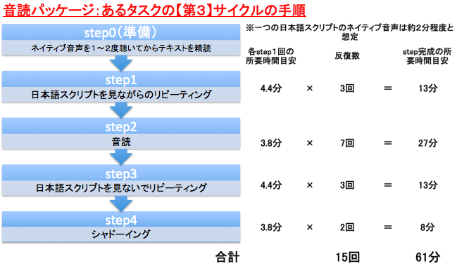 f:id:yasunao47:20190228124541p:plain f:id:yasunao47:20190228124541p:plain