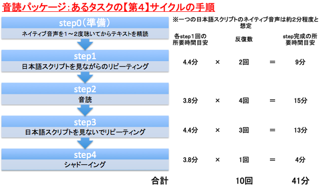 f:id:yasunao47:20190228124604p:plain f:id:yasunao47:20190228124604p:plain
