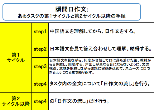 f:id:yasunao47:20190228131930p:plain f:id:yasunao47:20190228131930p:plain