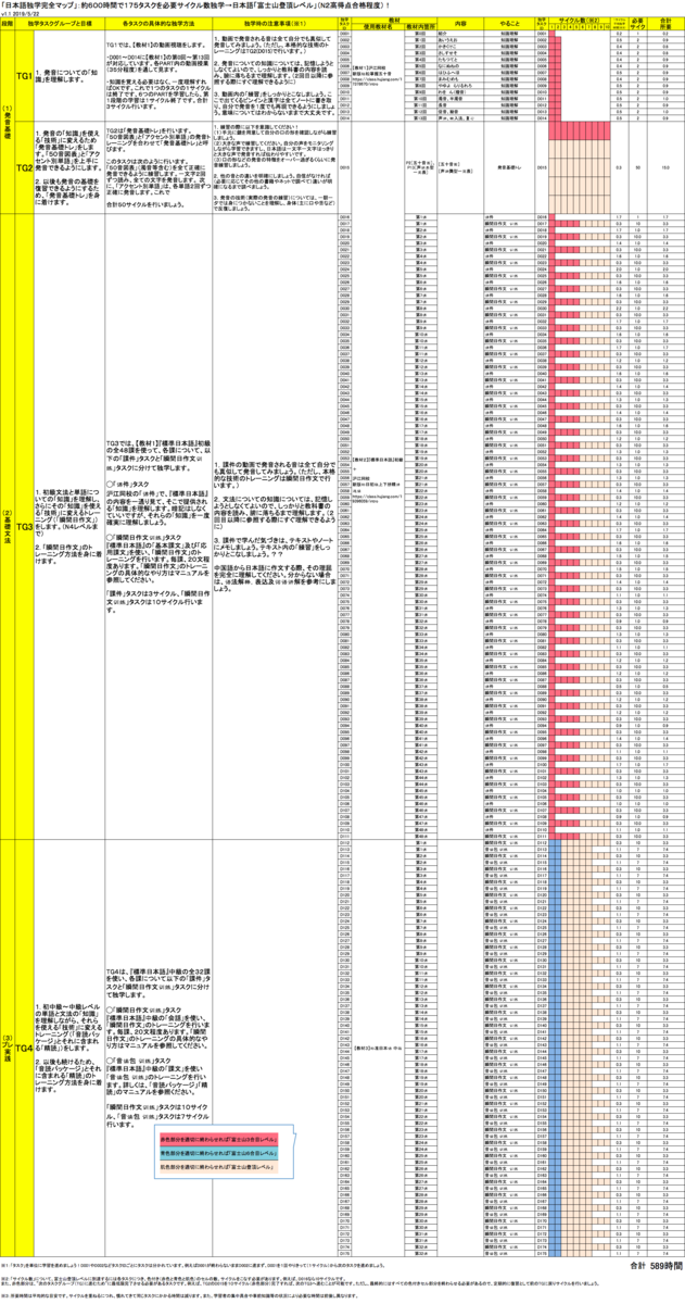 f:id:yasunao47:20190522221409p:plain f:id:yasunao47:20190522221409p:plain