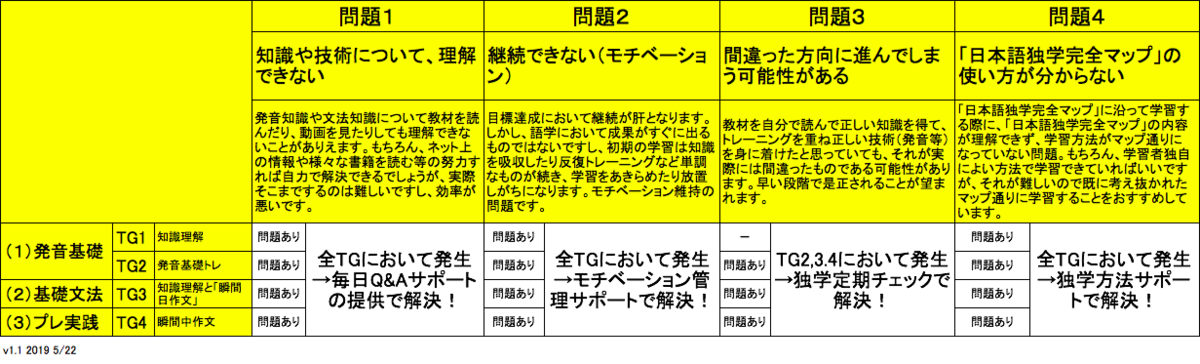 f:id:yasunao47:20190523002126p:plain f:id:yasunao47:20190523002126p:plain