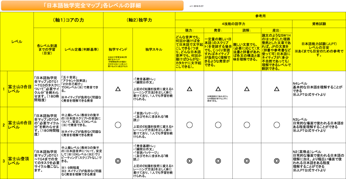 f:id:yasunao47:20190527151616p:plain f:id:yasunao47:20190527151616p:plain