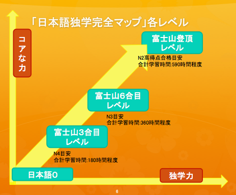 f:id:yasunao47:20190528135206p:plain f:id:yasunao47:20190528135206p:plain