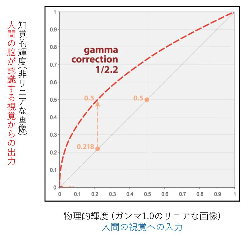 f:id:yasuo_ssi:20201028093440j:plain