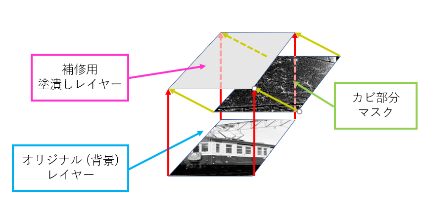 f:id:yasuo_ssi:20220216223924p:plain