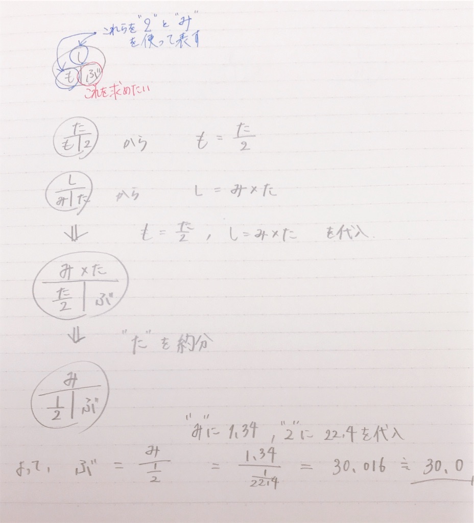 教科書では教えてくれないモル計算の超簡単なやり方 化学基礎 お薬飲めたね