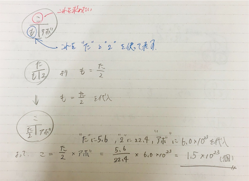 教科書では教えてくれないモル計算の超簡単なやり方 化学基礎 お薬飲めたね