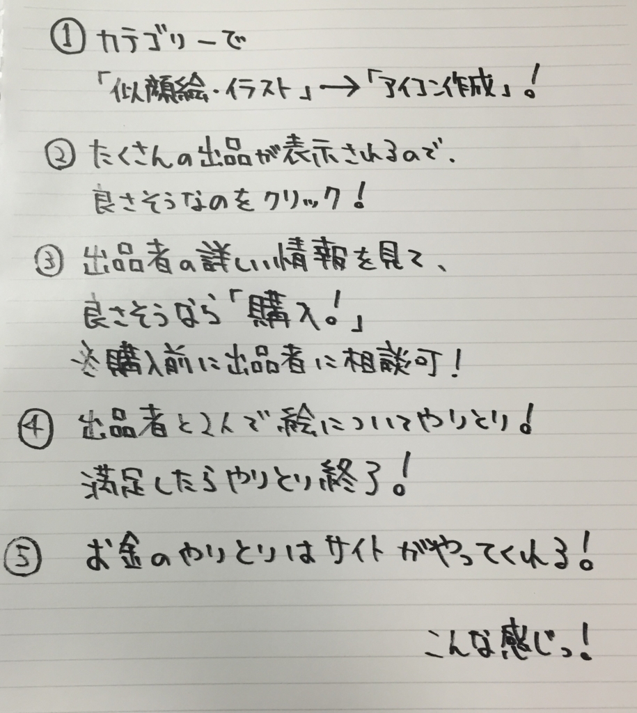 f:id:yasupiro0721:20170110191629j:plain f:id:yasupiro0721:20170110191629j:plain