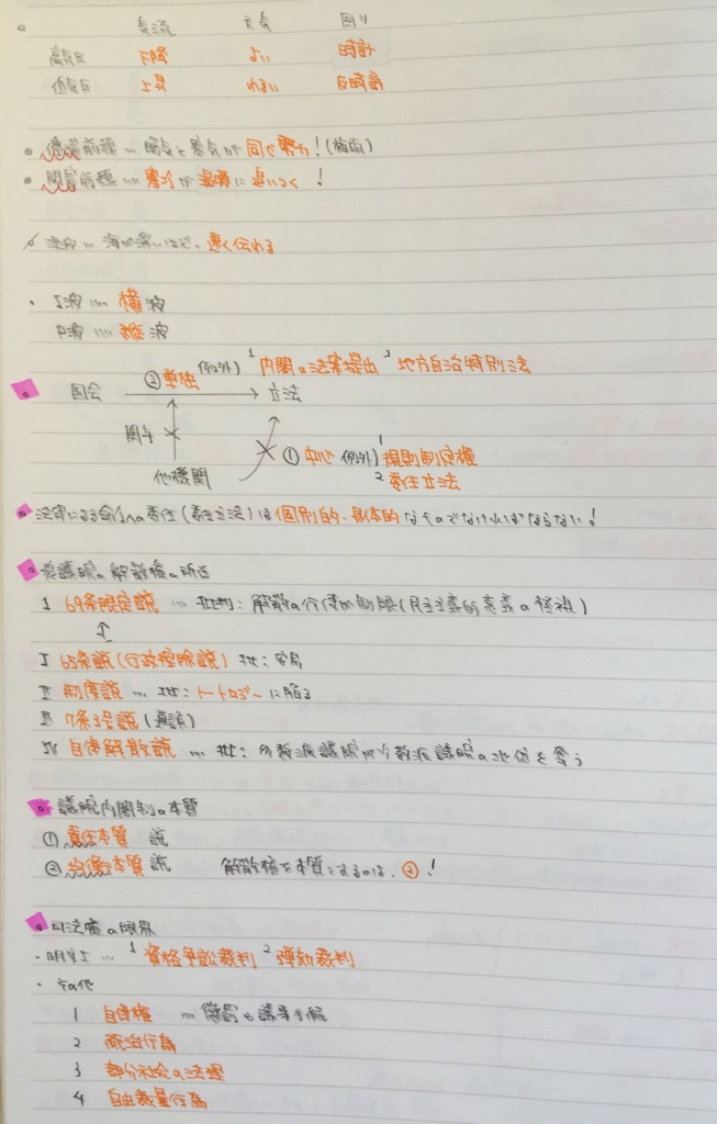 f:id:yasupiro0721:20170129092647j:plain f:id:yasupiro0721:20170129092647j:plain