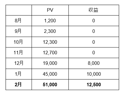f:id:yasupiro0721:20170227182627j:plain f:id:yasupiro0721:20170227182627j:plain