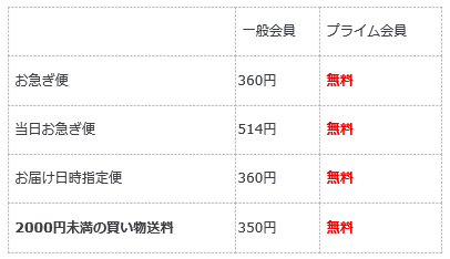 f:id:yasupiro0721:20170311185500p:plain f:id:yasupiro0721:20170311185500p:plain