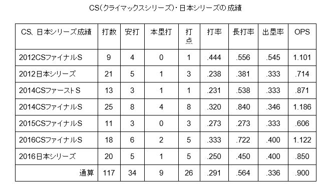 f:id:yasupiro0721:20170313181428p:plain f:id:yasupiro0721:20170313181428p:plain