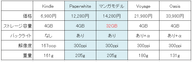 f:id:yasupiro0721:20170429083603p:plain f:id:yasupiro0721:20170429083603p:plain