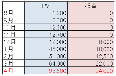 f:id:yasupiro0721:20170506162328p:plain f:id:yasupiro0721:20170506162328p:plain