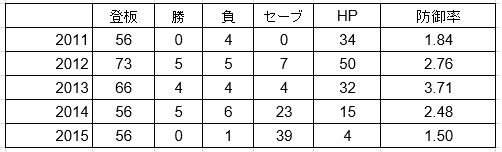 f:id:yasupiro0721:20170606201431p:plain f:id:yasupiro0721:20170606201431p:plain