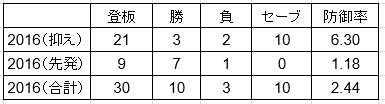 f:id:yasupiro0721:20170606202744p:plain f:id:yasupiro0721:20170606202744p:plain