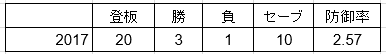 f:id:yasupiro0721:20170606203934p:plain f:id:yasupiro0721:20170606203934p:plain