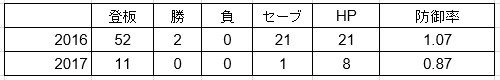 f:id:yasupiro0721:20170606205426p:plain f:id:yasupiro0721:20170606205426p:plain