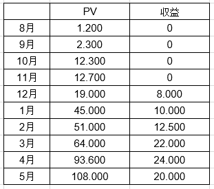 f:id:yasupiro0721:20170607203826p:plain f:id:yasupiro0721:20170607203826p:plain