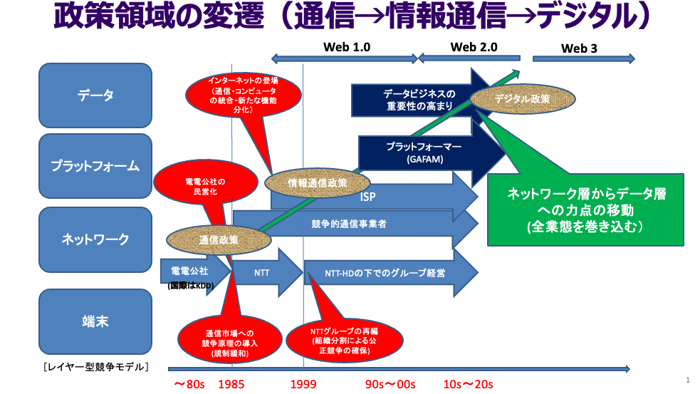 デジタル政策を考える - タニワキコラム
