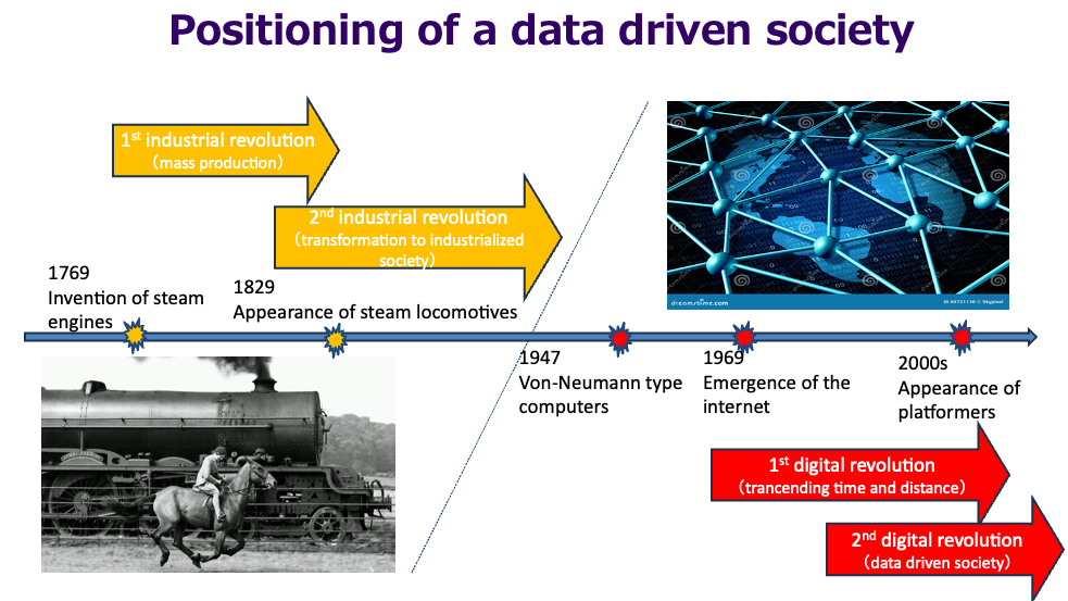 Data Emergence Towards a Data-Driven Society - タニワキコラム