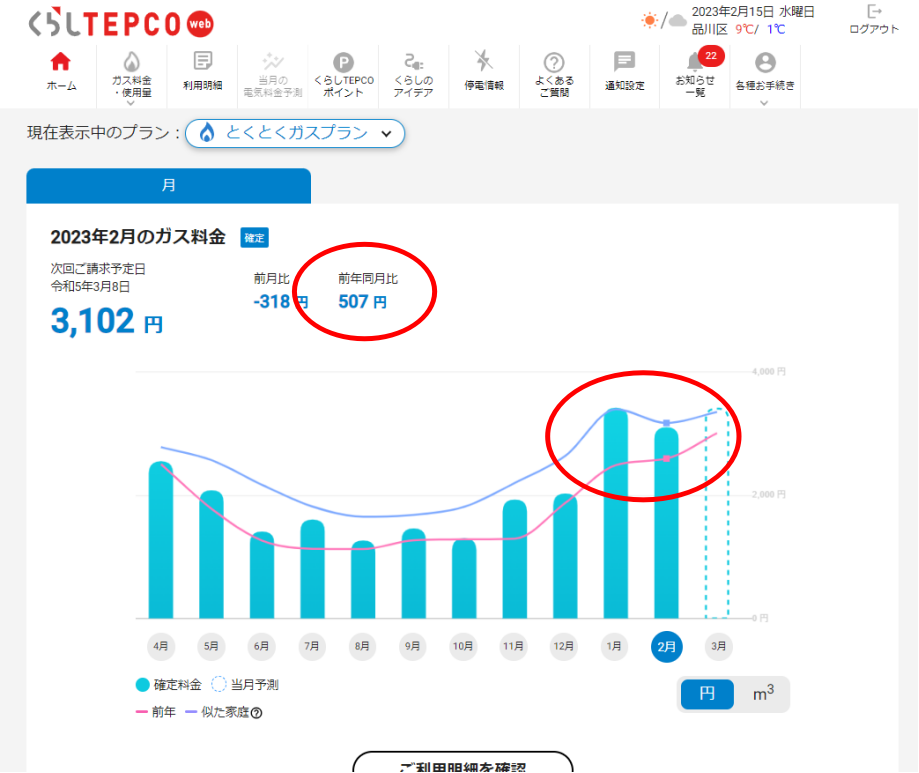 "画像:2023年2月時点で確認したガス代の遷移グラフ"