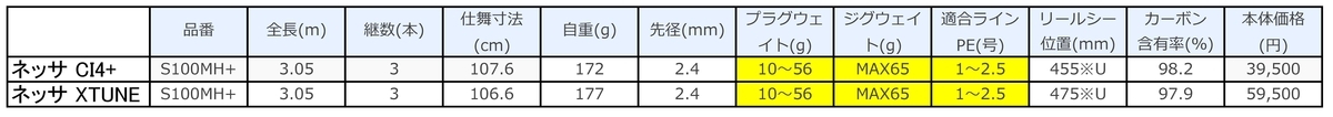 f:id:yasutsuchi2:20200928125608j:plain